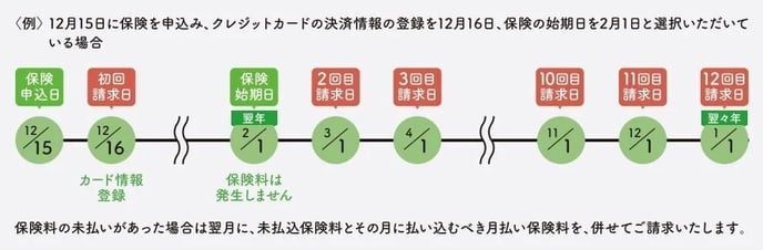 保険料決済