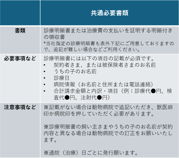 保険金請求の必要書類1