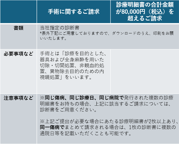 保険金請求の必要書類2