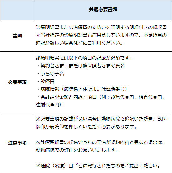 保険金請求に必要な書類(表・上)