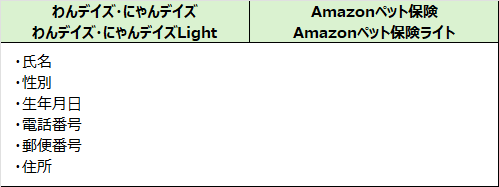 契約者情報変更2.1
