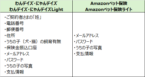 契約者情報変更1.1