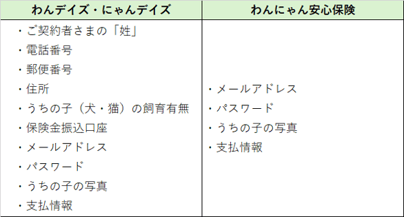 契約者情報変更1