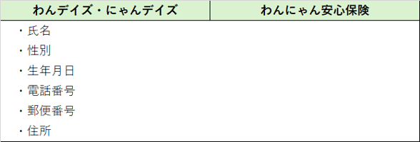 契約者情報変更2