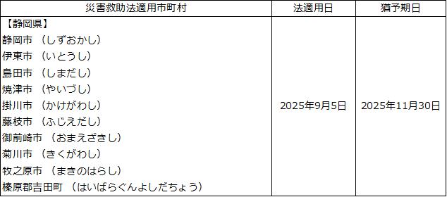 令和7年台風第15号等