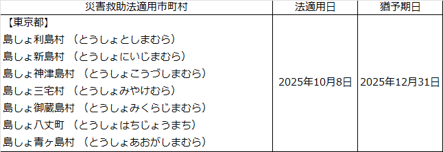 令和7年台風第22号
