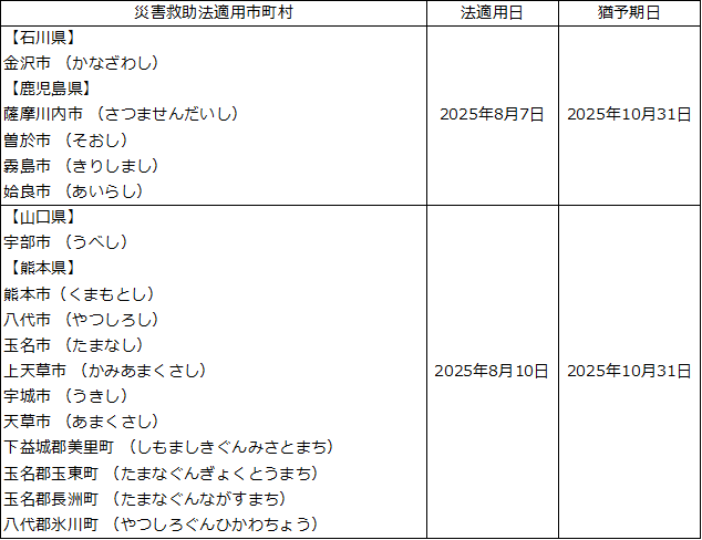 令和7年8月6日からの低気圧と前線による大雨