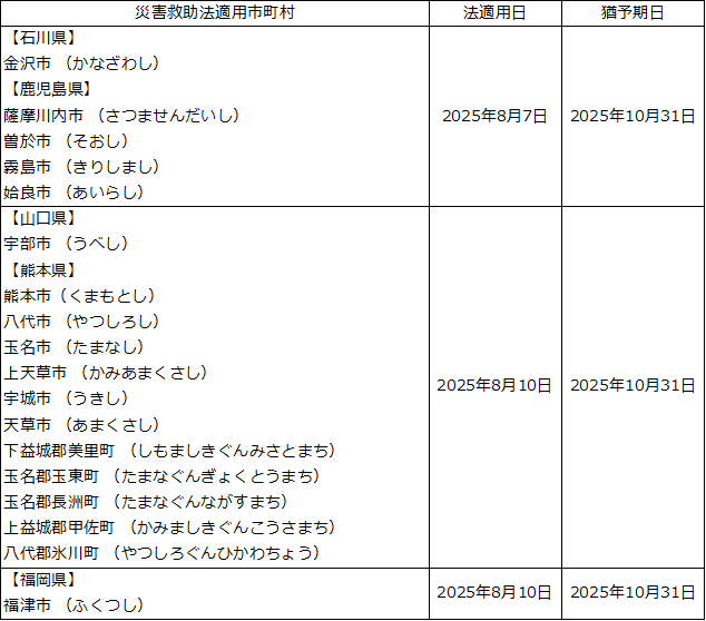 令和7年8月6日からの低気圧と前線による大雨