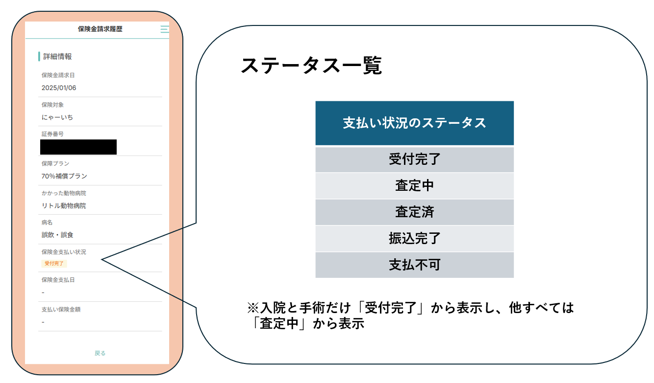 わん様確認専用ページ 【公式通販】